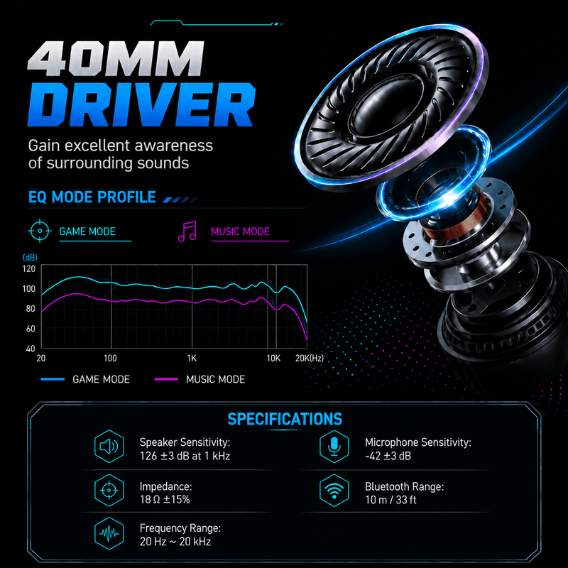 Carregue imagem no visualizador da galeriaFone de ouvido gamer sem fio QRD A55 2,4 GHz