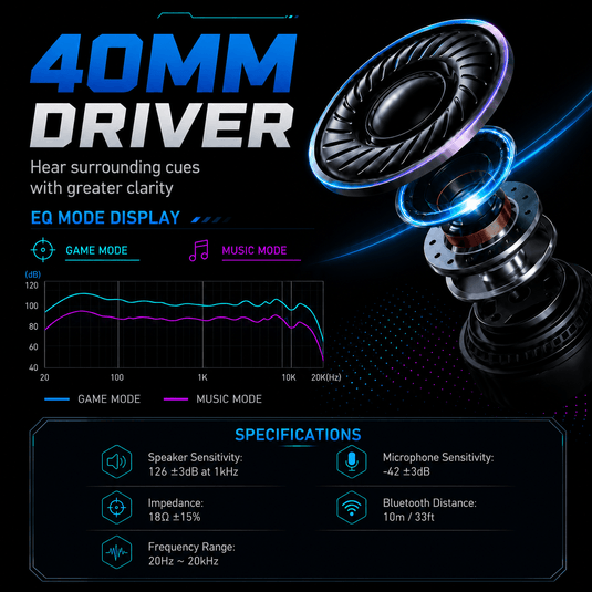 Fone de ouvido gamer sem fio QRD A55 2,4 GHz