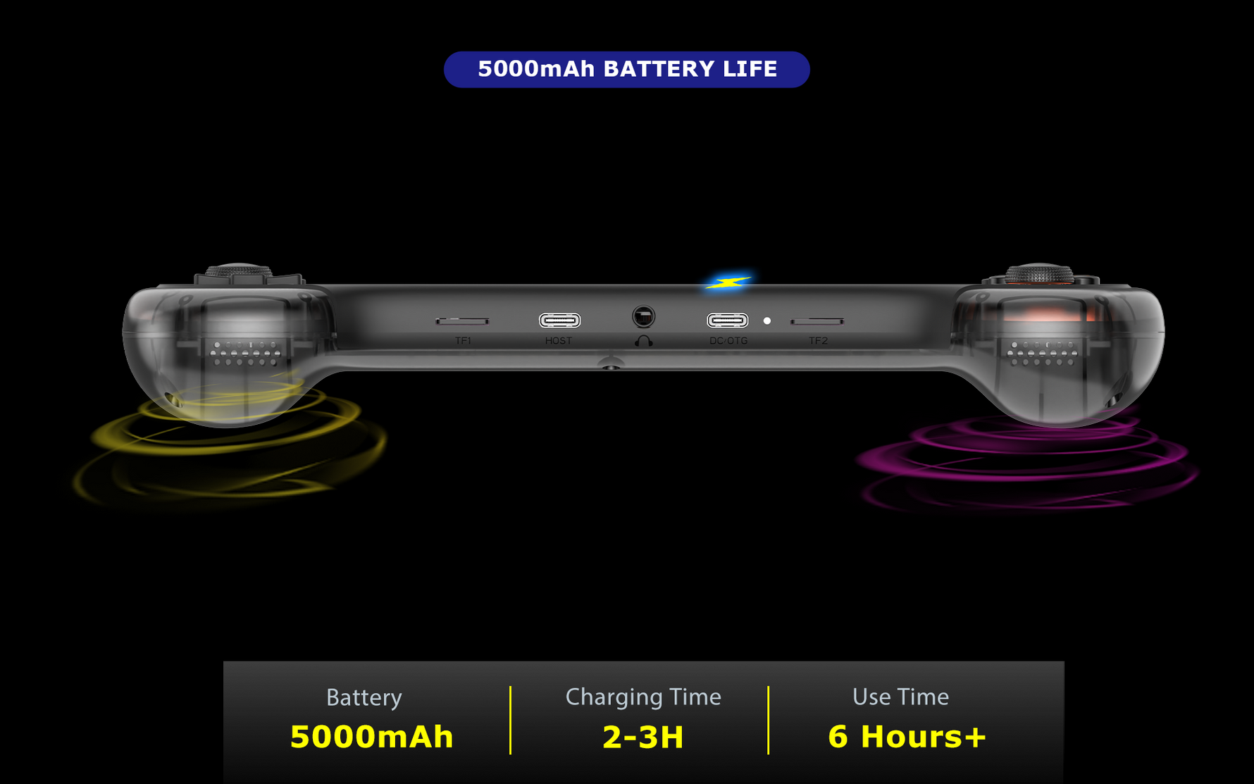 QRD Vortex F5 Retro Handheld Game Console – HD Screen, Hall Effect ...